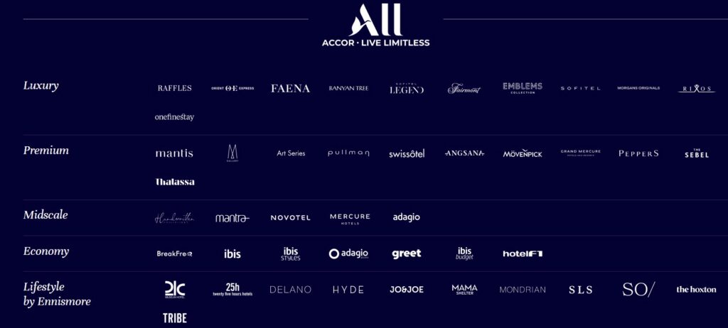 All Accor List of Hotels